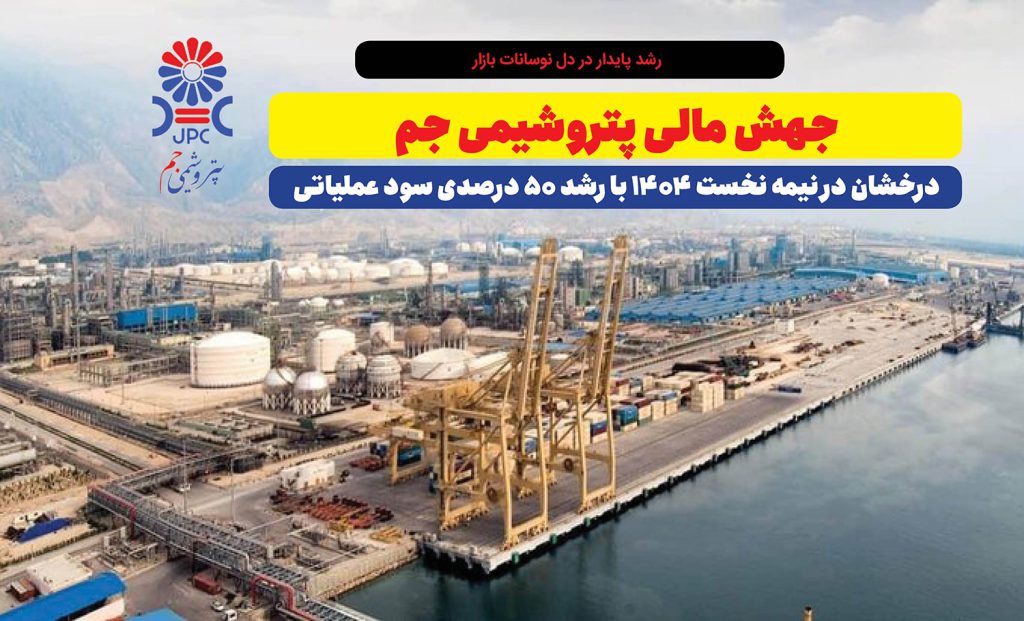 به گزارش حاشیه سود: بررسی صورت‌های مالی میان‌دوره‌ای شرکت پتروشیمی جم نشان می‌دهد که سود عملیاتی شرکت در نیمه نخست سال ۱۴۰۴ به ۶.۳ هزار میلیارد تومان رسیده است؛ رقمی که نسبت به دوره مشابه سال قبل رشد ۵۰ درصدی را نشان می‌دهد. این دستاورد در شرایطی حاصل شده که بازار محصولات پلیمری کشور با نوسانات قیمت خوراک و رکود نسبی صادرات مواجه بوده است.