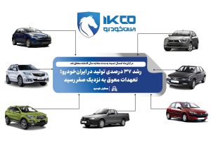 به گزارش حاشیه سود به نقل از ایکوپرس- در کنار افزایش تولید در بزرگ‌ترین خودروساز کشور، بهبود محسوس در فرایندهای فروش و عرضه خودرو نیز محقق شده است.