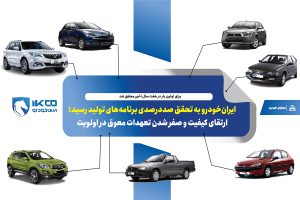 به گزارش حاشیه سود به نقل از ایکوپرس- این موضوع که تا تاریخ یازدهم آذرماه تمامی برنامه تولید سالانه ایران‌خودرو به طور کامل محقق شده، نشان‌دهنده بهبود چشم‌گیر در شرایط تامین قطعات، فرایند تولید و مدیریت به‌موقع منابع در این شرکت است.