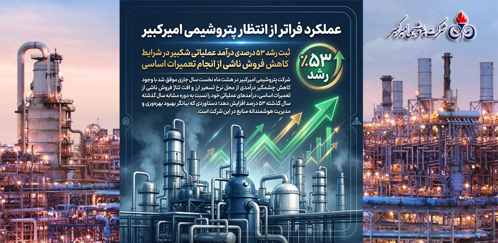 به گزارش حاشیه سود به نقل از روابط عمومی و امور بین‌الملل شرکت پتروشیمی امیرکبیر، «شکبیر» با ثبت رشد ۵۳ درصدی درآمدهای عملیاتی در هشت ماه نخست سال جاری، عملکردی قابل توجه را در کارنامه مالی خود به ثبت رساند؛ رشدی که در شرایط کاهش ۶۲ درصدی نرخ تسعیر ارز و افت ۸ درصدی تناژ فروش به دلیل انجام تعمیرات اساسی محقق شده است.