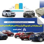 به گزارش حاشیه سود به نقل از صنایع خودرو: مسعود پورباقی| «مخالف افزایش قیمت خودرو هستیم اما ابزار کنترل بازار را نداریم.» ابراز نظری عجیب و تامل برانگیز که به تازگی سخنگوی وزارت صمت آن را بیان کرده است و به وضوح نشان می‌دهد متولیان امر نه تنها اراده جدی برای مهار تورم افسارگسیخته قیمت خودرو و نظارت بر این بازار ندارند، بلکه چندان راغب به مدیریت و ساماندهی قیمت‎ها همچنین ممانعت از گرانی مستمر بهای خود رو نیستند.