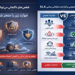 به گزارش حاشیه سود: یک کاربر خانگی که برای مصرف محتوای دیجیتال از اینترنت استفاده می‌کند، نیازهای متفاوتی نسبت به یک بانک، شرکت صادرات نرم‌افزار یا اپراتور مالی بین‌المللی دارد.