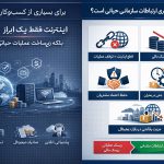 به گزارش حاشیه سود: پیش از هر چیز باید دامنه مسئله دقیق تعریف شود. موضوع این مقاله «مدیریت ریسک ارتباطی در سطح سازمان‌های دارای عملیات حیاتی» است، نه مدیریت دسترسی عمومی.