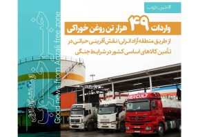 به گزارش حاشیه سود به نقل از روابط عمومی و امور بین‌الملل سازمان منطقه آزاد انزلی، کوچکی با تشریح نقش راهبردی منطقه آزاد انزلی در تأمین کالاهای اساسی بیان کرد: «این منطقه، یکی از مهم‌ترین مبادی ورود کالاهای اساسی به کشور محسوب می‌شود. بخش قابل‌توجهی از روغن خوراکی مورد نیاز کشور از طریق این منطقه وارد شده و برای انجام فرآوری و بسته‌بندی، به کارخانه‌ها و واحدهای تولیدی سراسر کشور ارسال می‌شود.»