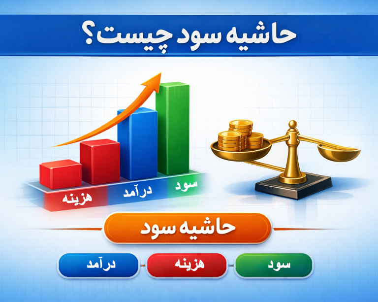 در ادبیات اقتصاد و مالی، «حاشیه سود» یکی از مهم‌ترین شاخص‌هایی است که برای سنجش سلامت یک بنگاه اقتصادی به‌کار می‌رود؛ شاخصی که در گزارش‌های نهادهای معتبر اقتصادی و منابع بین‌المللی نیز به‌عنوان معیار اصلی سودآوری شناخته می‌شود. حاشیه سود فقط یک عدد حسابداری نیست، بلکه معیاری است که نشان می‌دهد یک کسب‌وکار تا چه اندازه توانایی بقا، رشد و مقابله با شوک‌های اقتصادی را دارد.