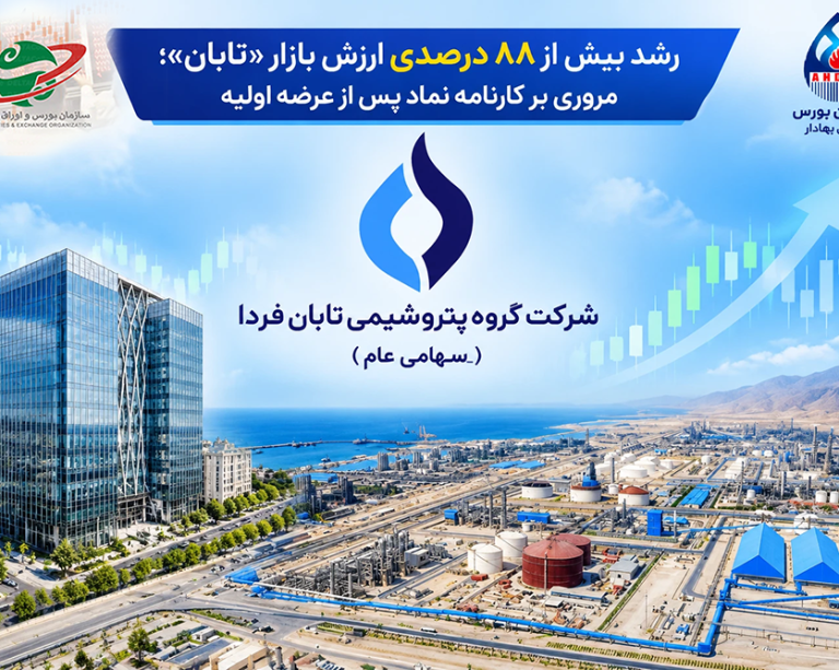 به گزارش حاشیه سود به نقل از روابط عمومی گروه سرمایه‌گذاری اهداف، «مهدی عبوری»، مدیرعامل گروه سرمایه‌گذاری اهداف، با اشاره به عملکرد گروه پتروشیمی تابان فردا پس از عرضه اولیه در بازار سرمایه، اظهار داشت: بررسی روند معاملات این شرکت نشان می‌دهد که تابان فردا در هفته‌های پس از ورود به بورس اوراق بهادار تهران، رشد قابل‌توجهی در ارزش بازار و حجم معاملات تجربه کرده و مورد توجه سرمایه‌گذاران قرار گرفته است.
